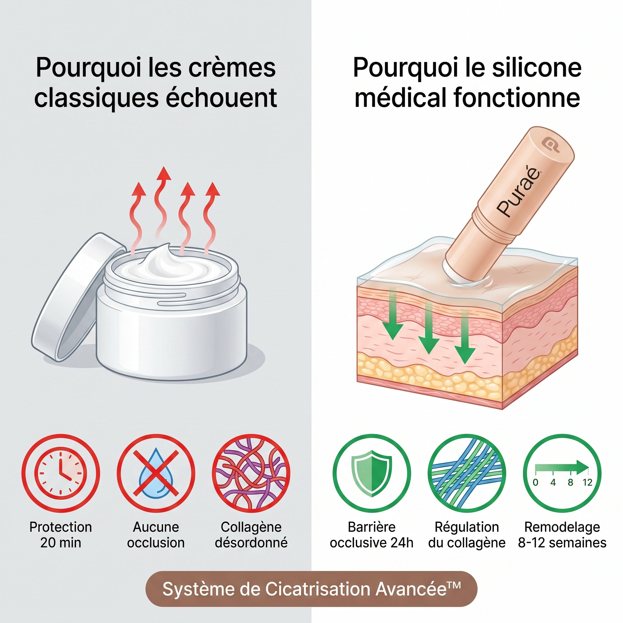 Stick Réparateur Cicatrices Acné